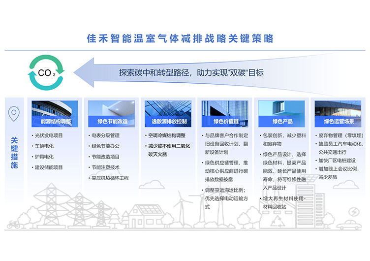 米兰·(milan)中国智能科技股份有限公司温室气体减排战略 米兰·(milan)中国智能科技股份有限公司温室气体减排战略